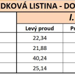 2018/05 Okrsková soutěž